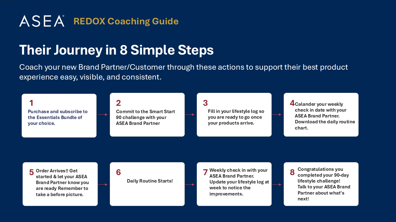 8 Steps Journey
