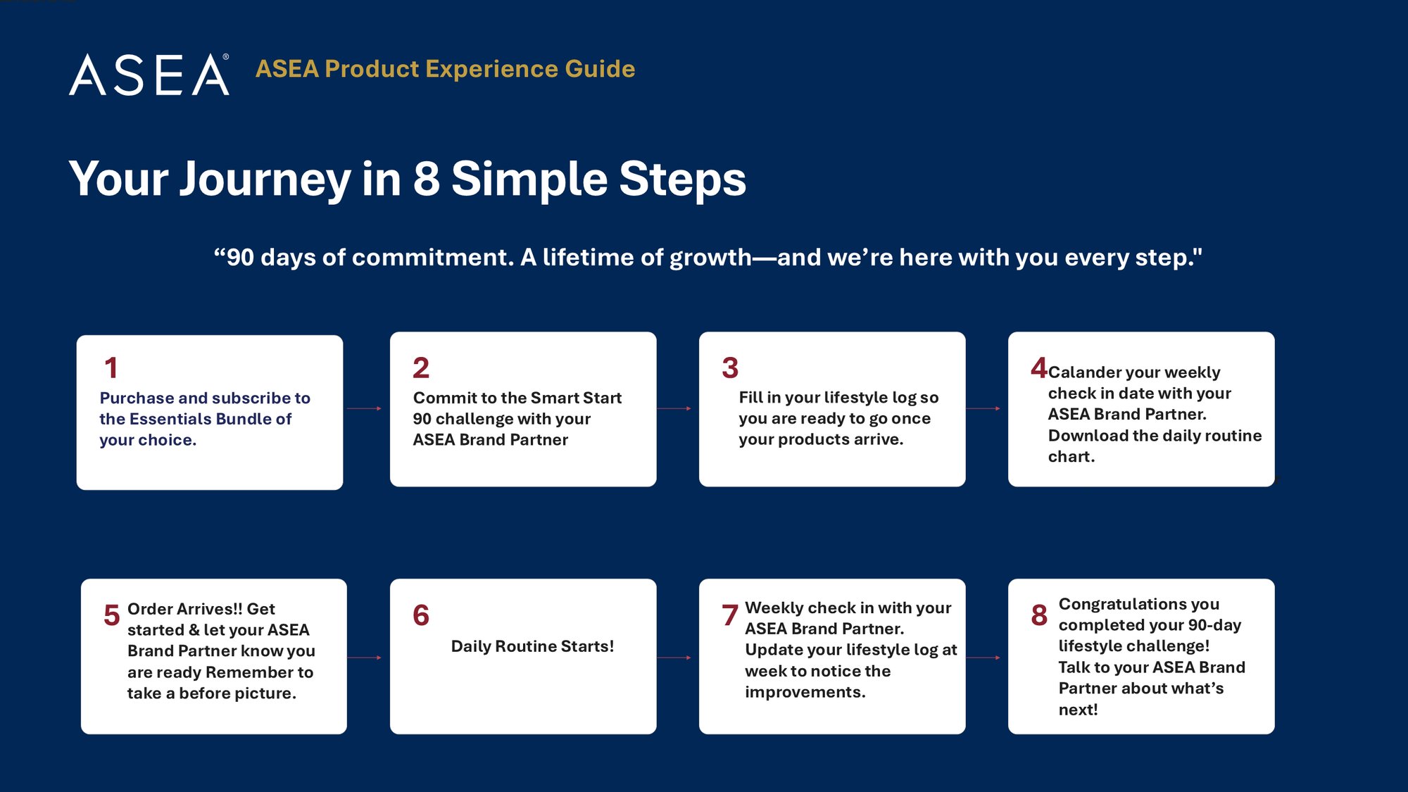 Customer Slide Week 1 to 4 (4)