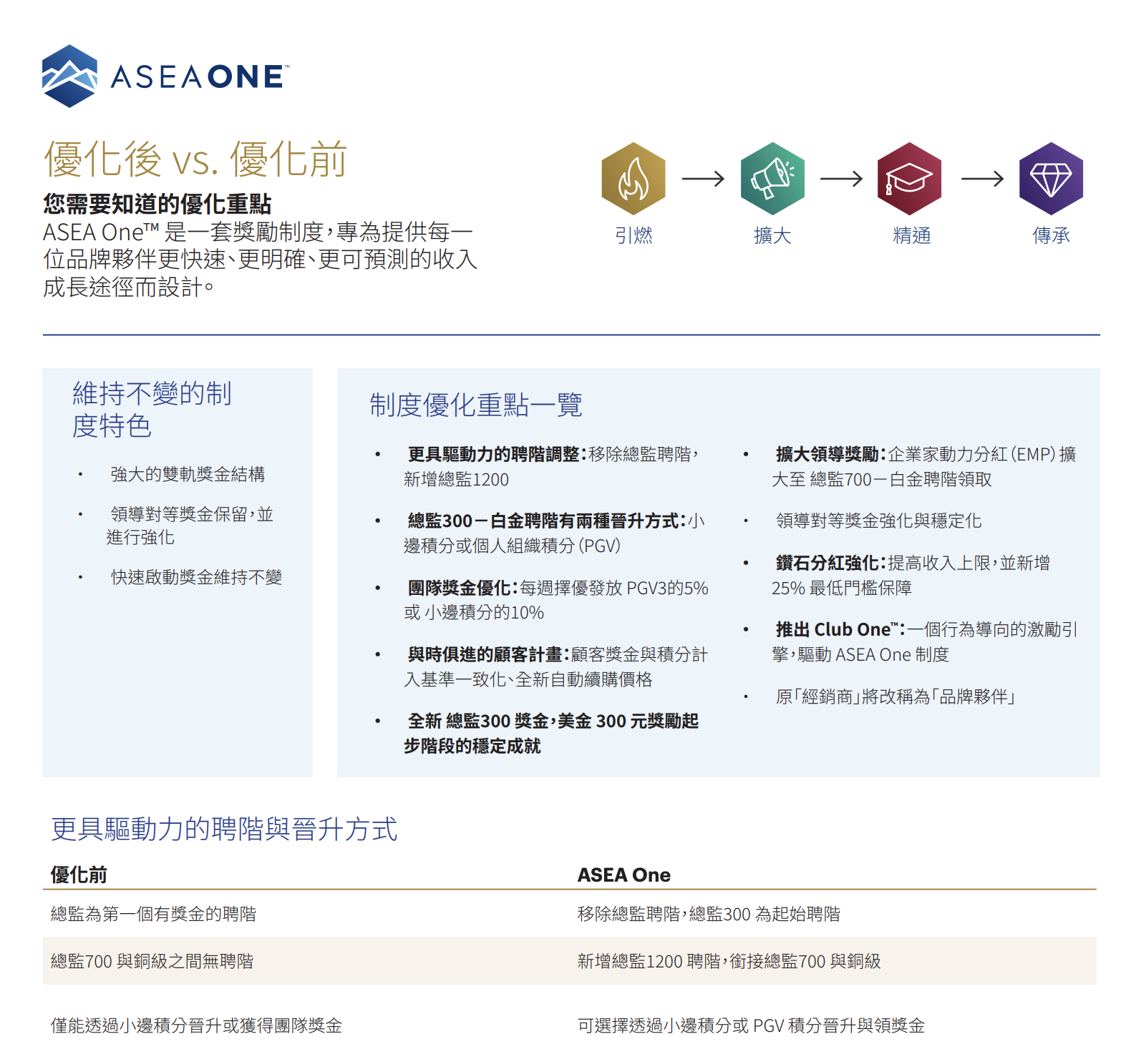 ASEA One Old vs New ZH-T