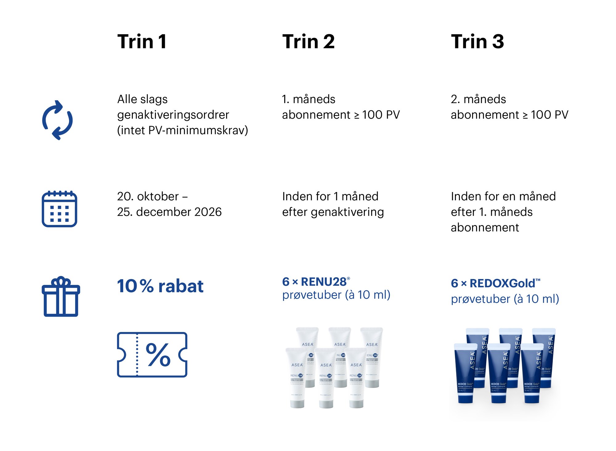 EU Winback campaign_Table DA