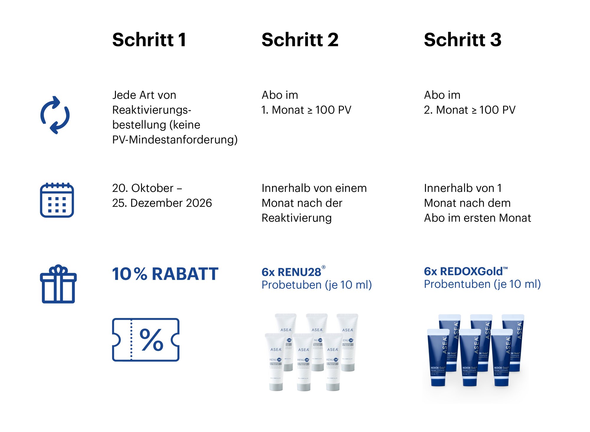 EU Winback campaign_Table DE