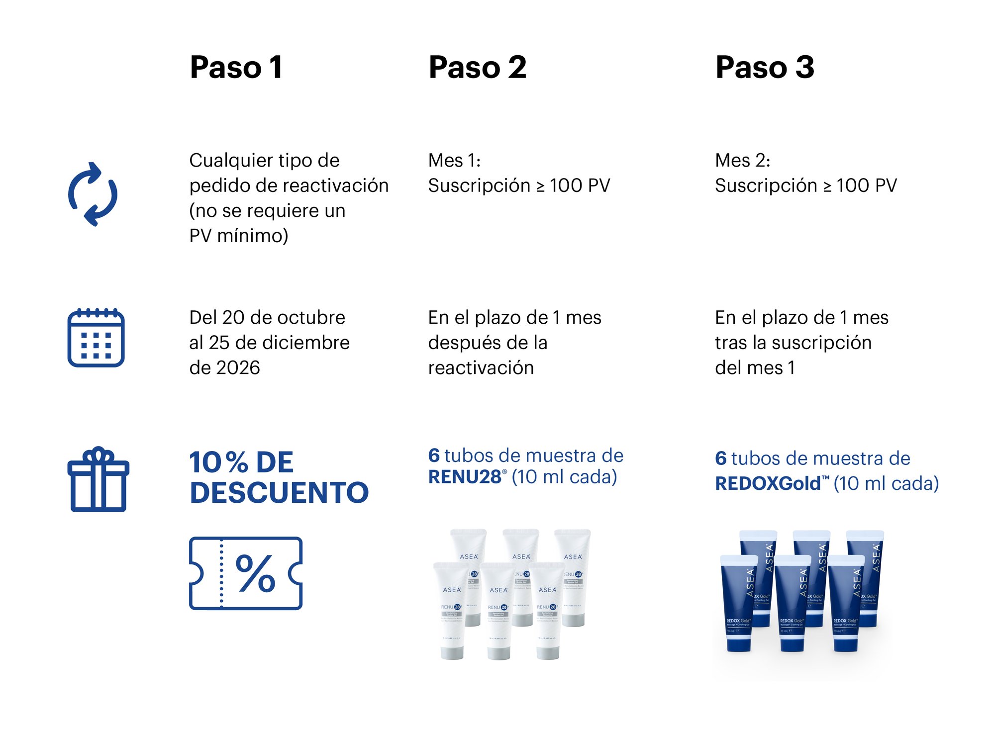 EU Winback campaign_Table ES