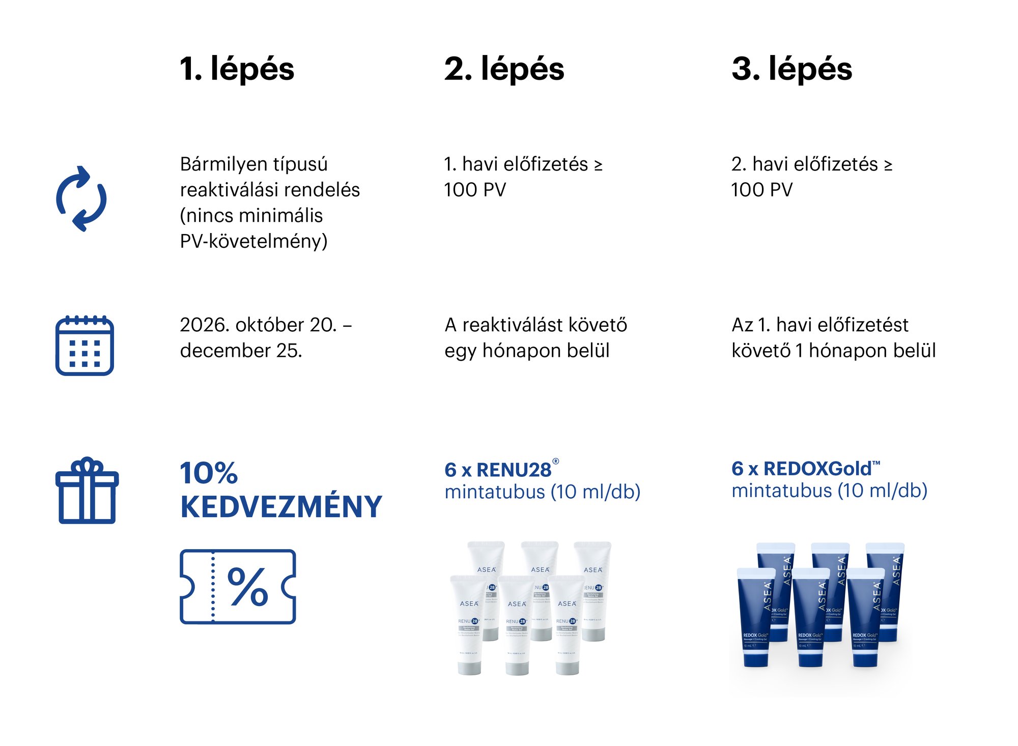 EU Winback campaign_Table HU