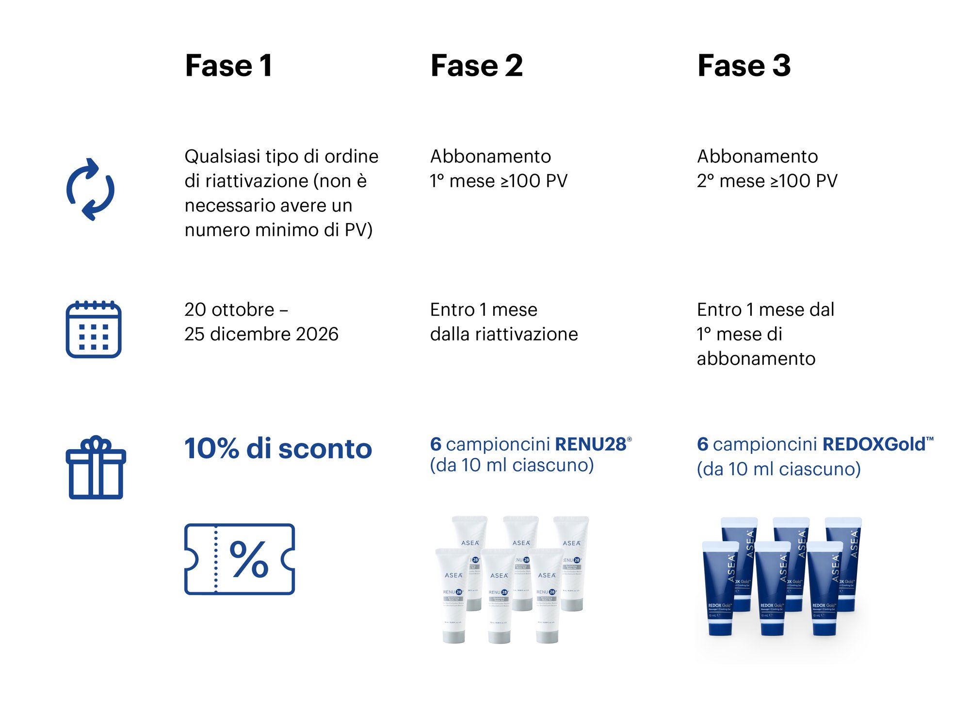 EU Winback campaign_Table IT