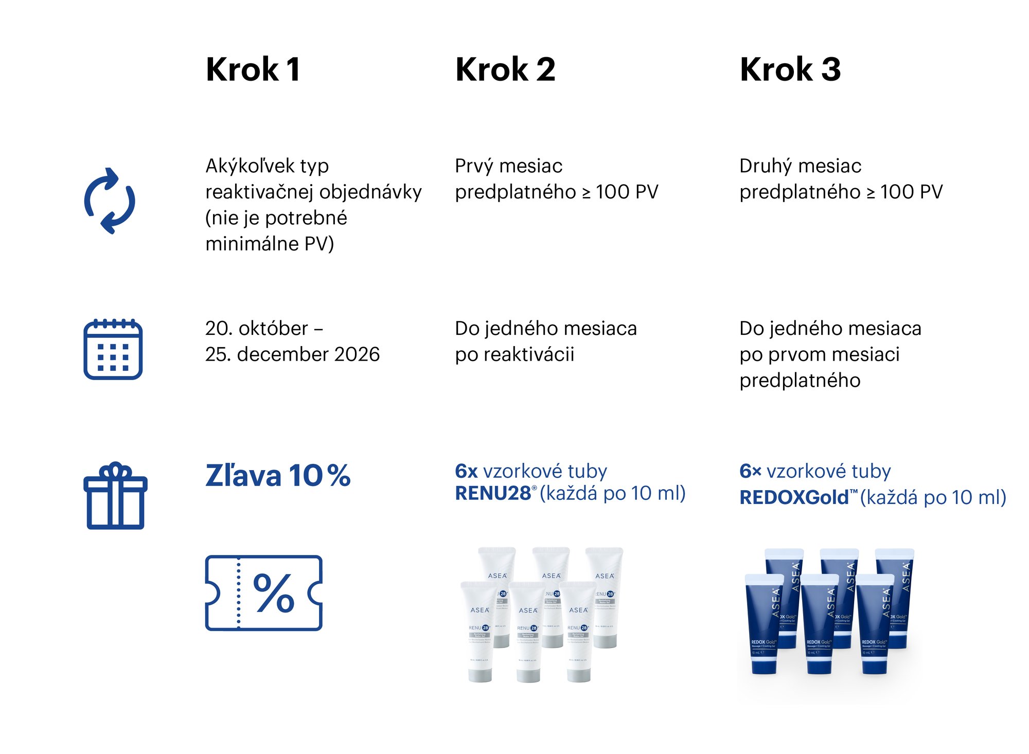 EU Winback campaign_Table SK-1