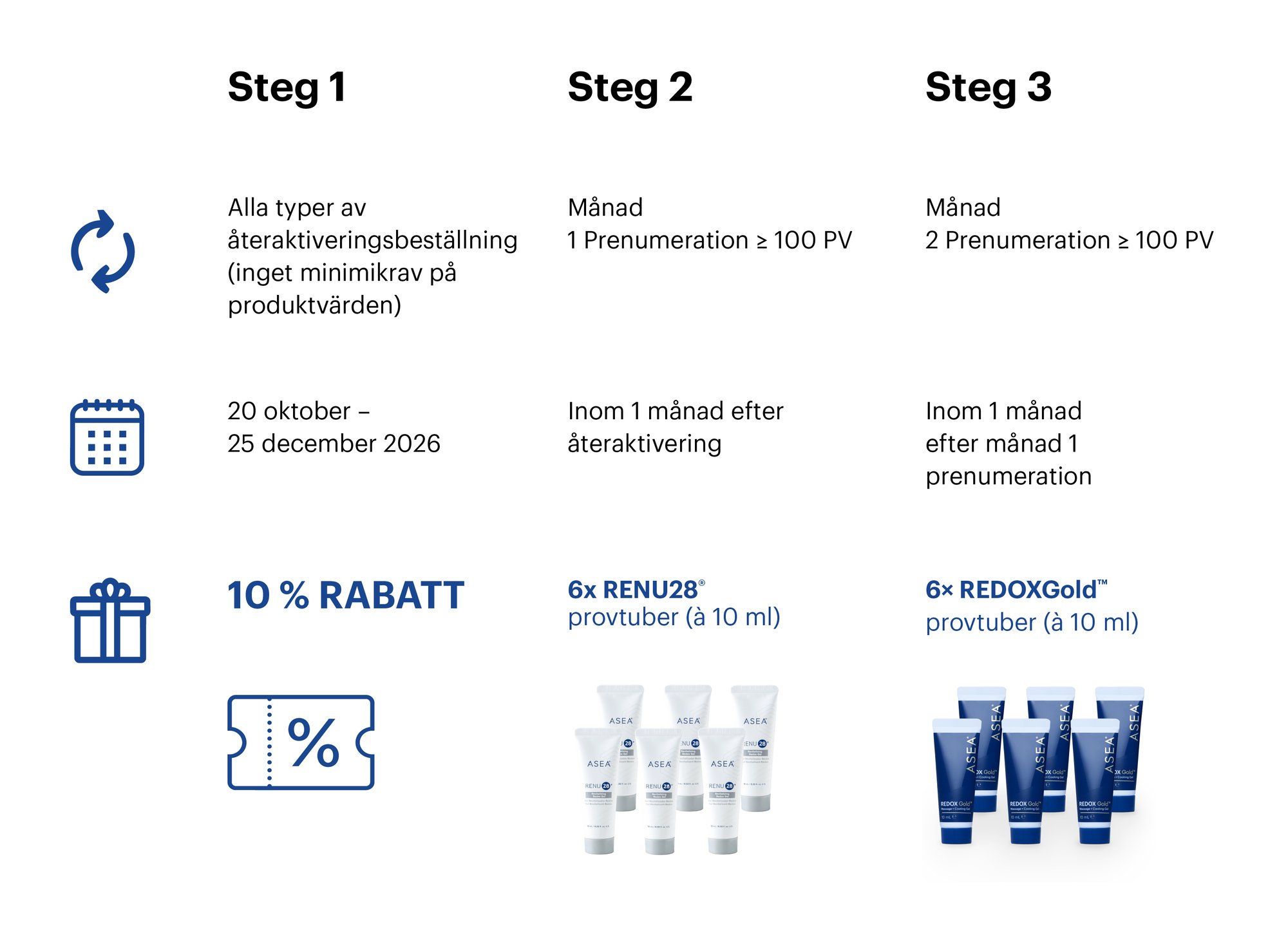 EU Winback campaign_Table SV