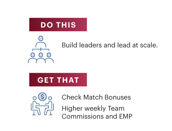 Mastery do this-80 Mastery do this-80