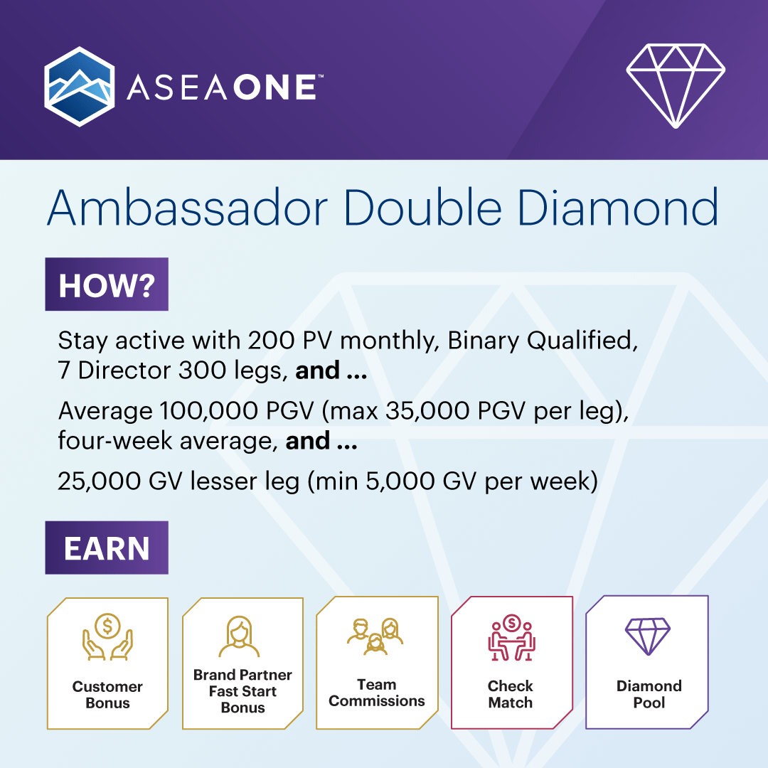 Rank Ambassador Double Diamond 1080