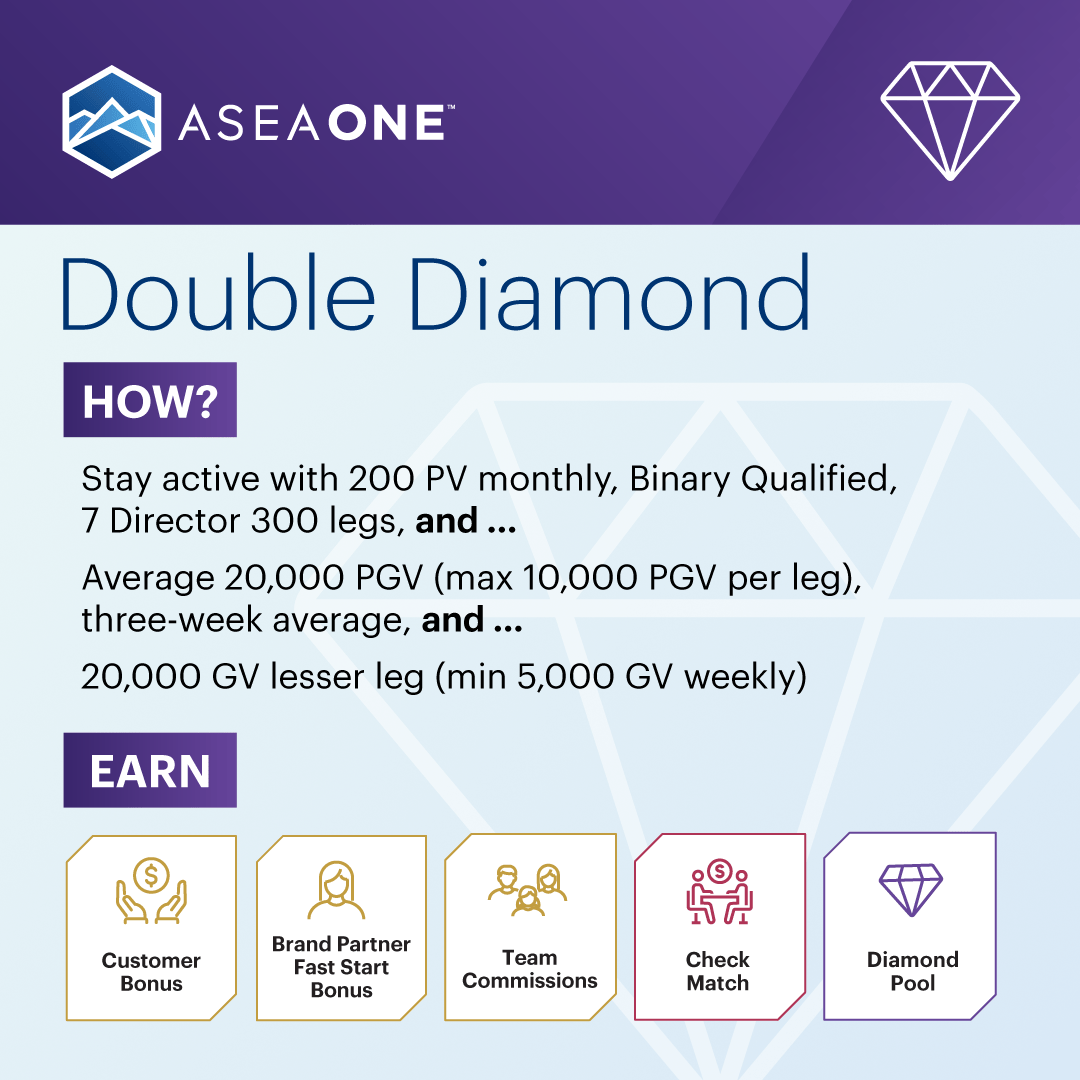 Rank Double Diamond 1080