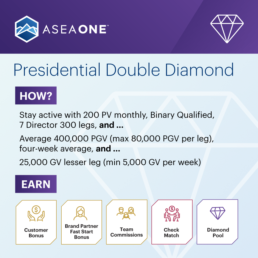 Rank Presidential Double Diamond 1080