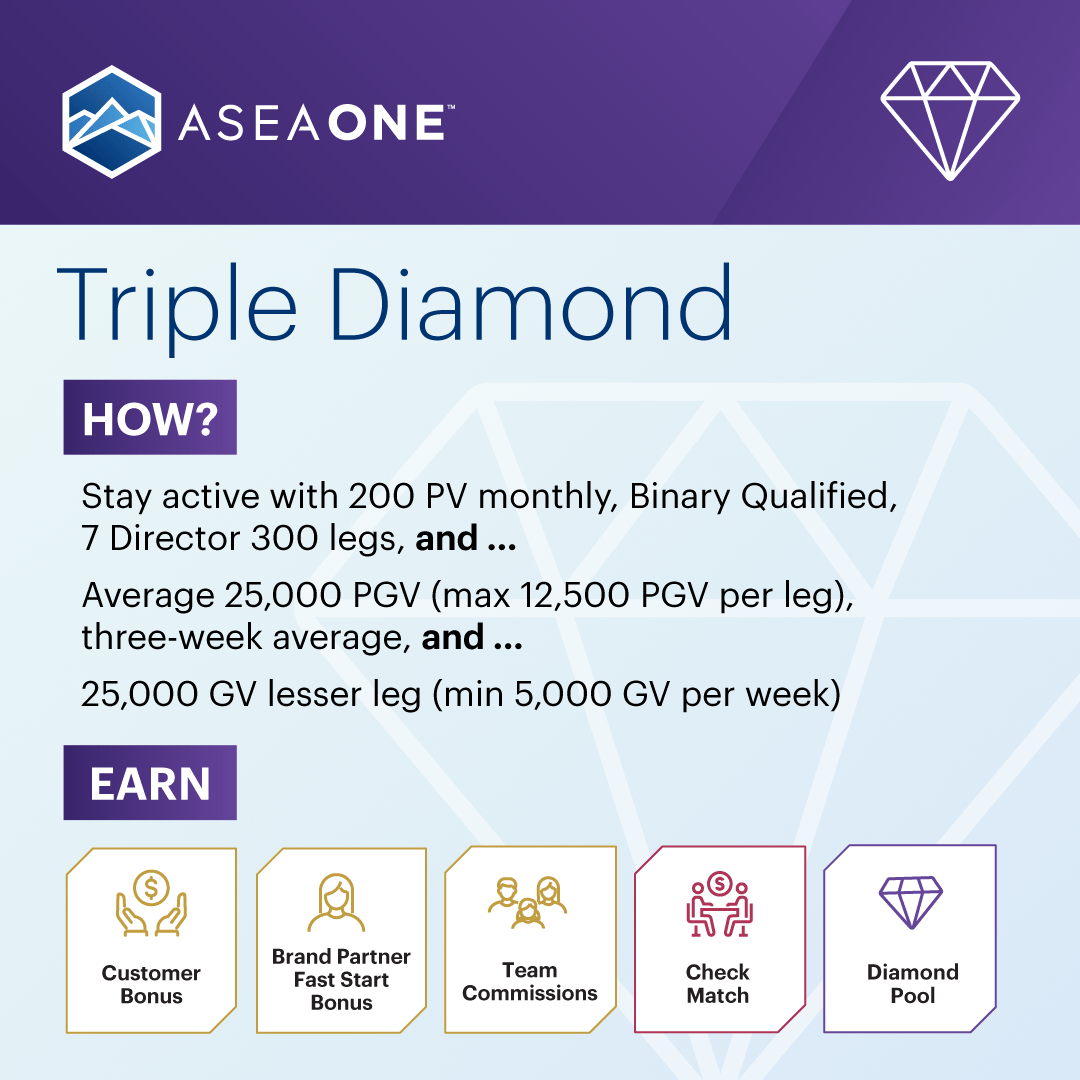 Rank Triple Diamond 1080